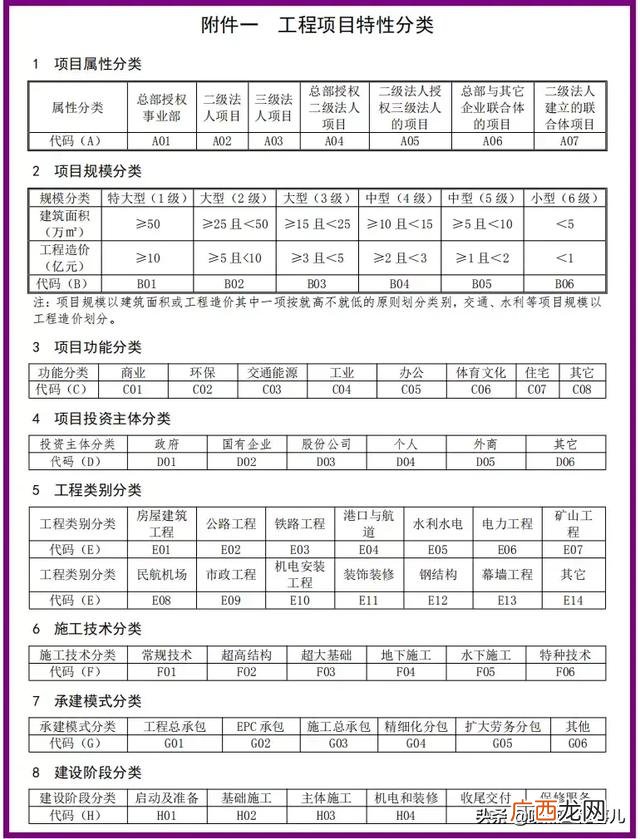 中建项目经理权力 中建局项目经理从什么做起