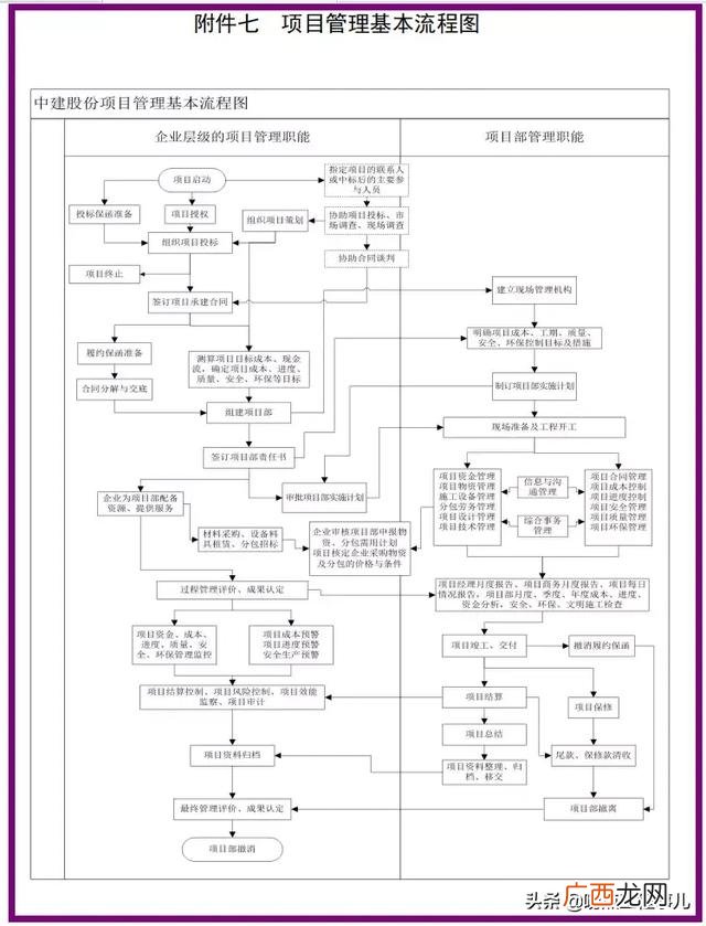 中建项目经理权力 中建局项目经理从什么做起