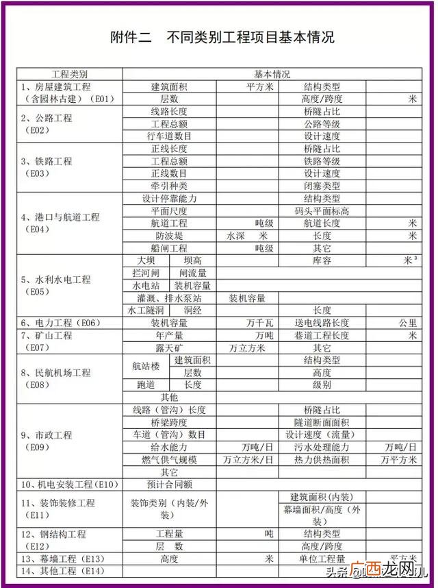 中建项目经理权力 中建局项目经理从什么做起