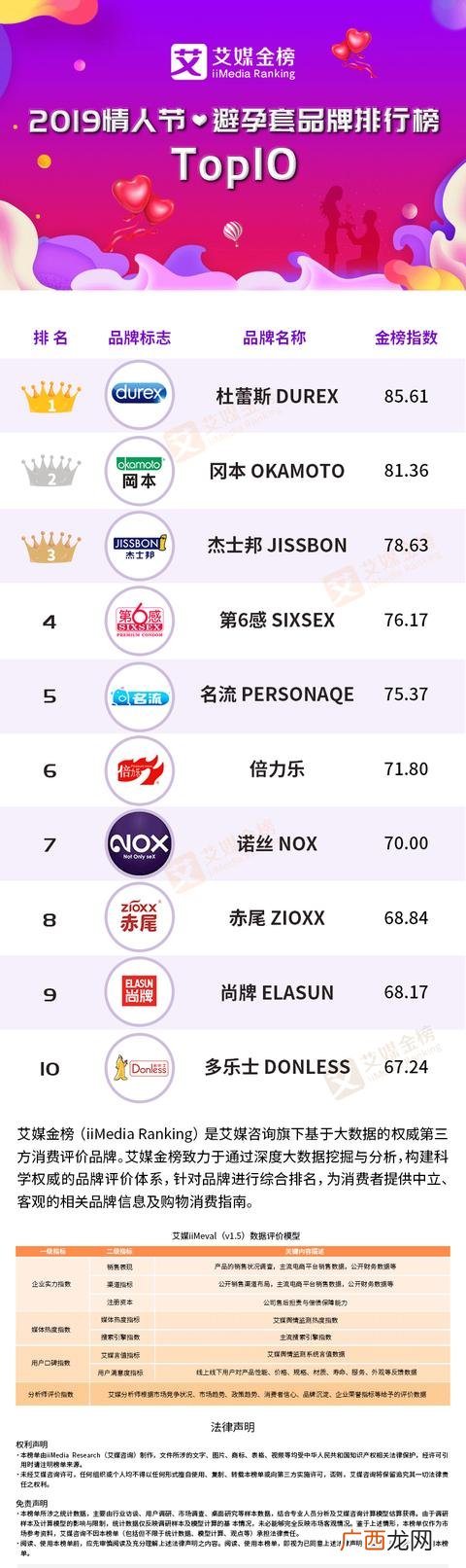 国产安全套质量排名 避孕套代理加工