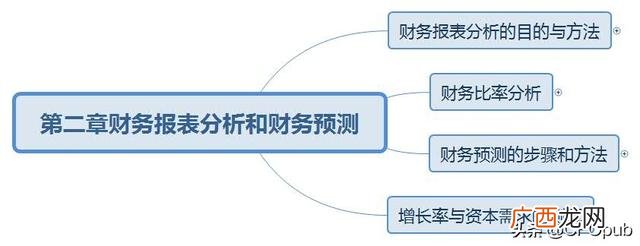 盈利能力营运能力偿债能力 项目运营及偿债能力分析
