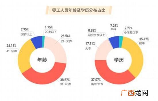 58找手工活外发简单的 58同城在家做手工活