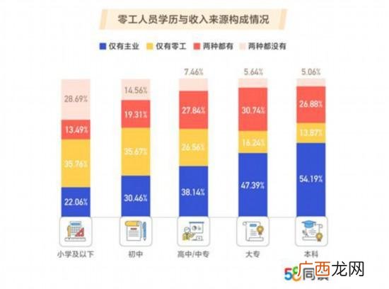 58找手工活外发简单的 58同城在家做手工活