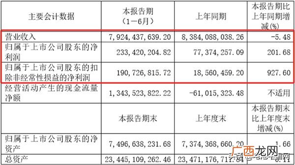 厦门光伏公司排名,厦门钨业持有厦钨新能源