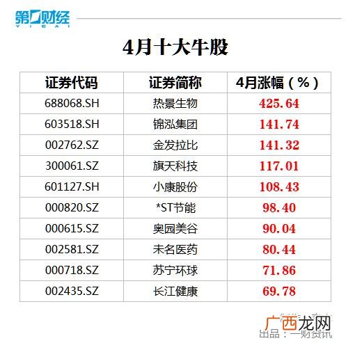 创业板十大最好股 创业板最赚钱的公司