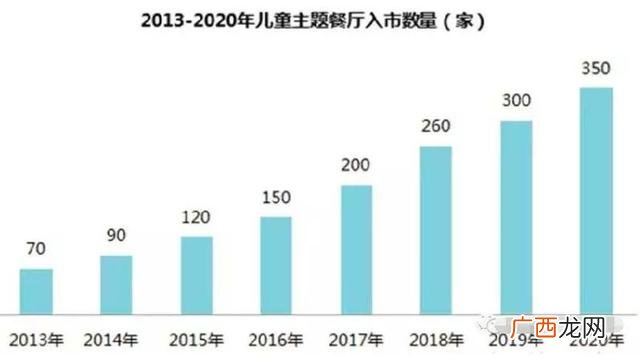 儿童亲子餐厅加盟品牌排行,熊尾熊儿童餐厅加盟费