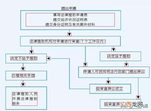 包工头怎么找工程 小工程承包的信息平台什么网站真实
