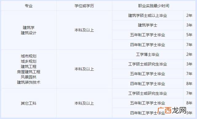 项目经理资质证书,一级项目经理资质证书