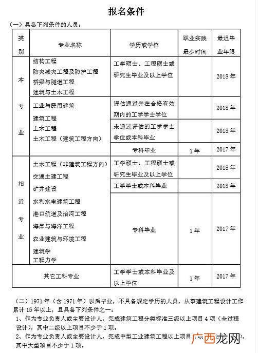 项目经理资质证书,一级项目经理资质证书