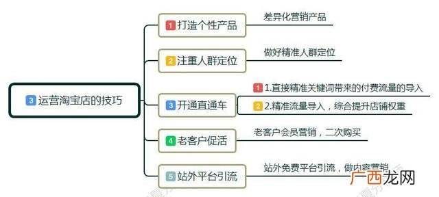 自己开超市的流程 新手开超市流程