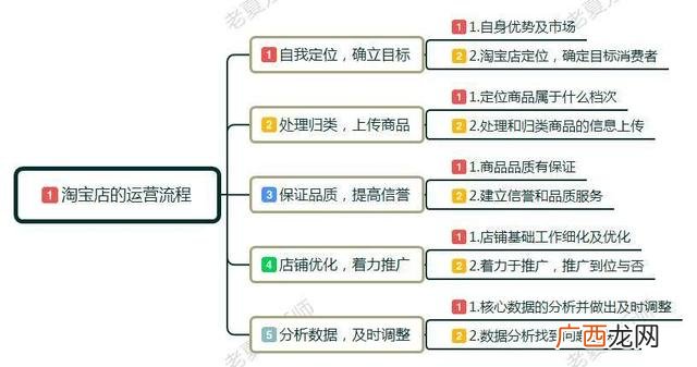 自己开超市的流程 新手开超市流程