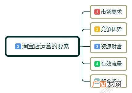自己开超市的流程 新手开超市流程