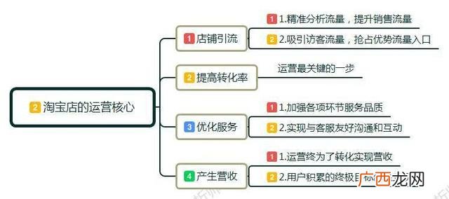 自己开超市的流程 新手开超市流程