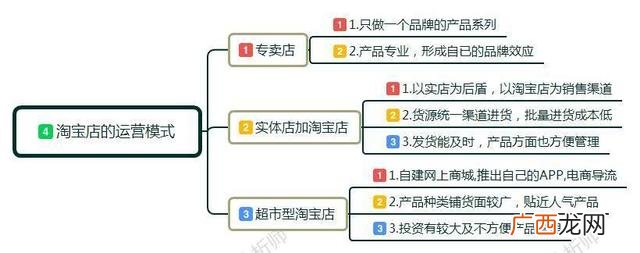 自己开超市的流程 新手开超市流程