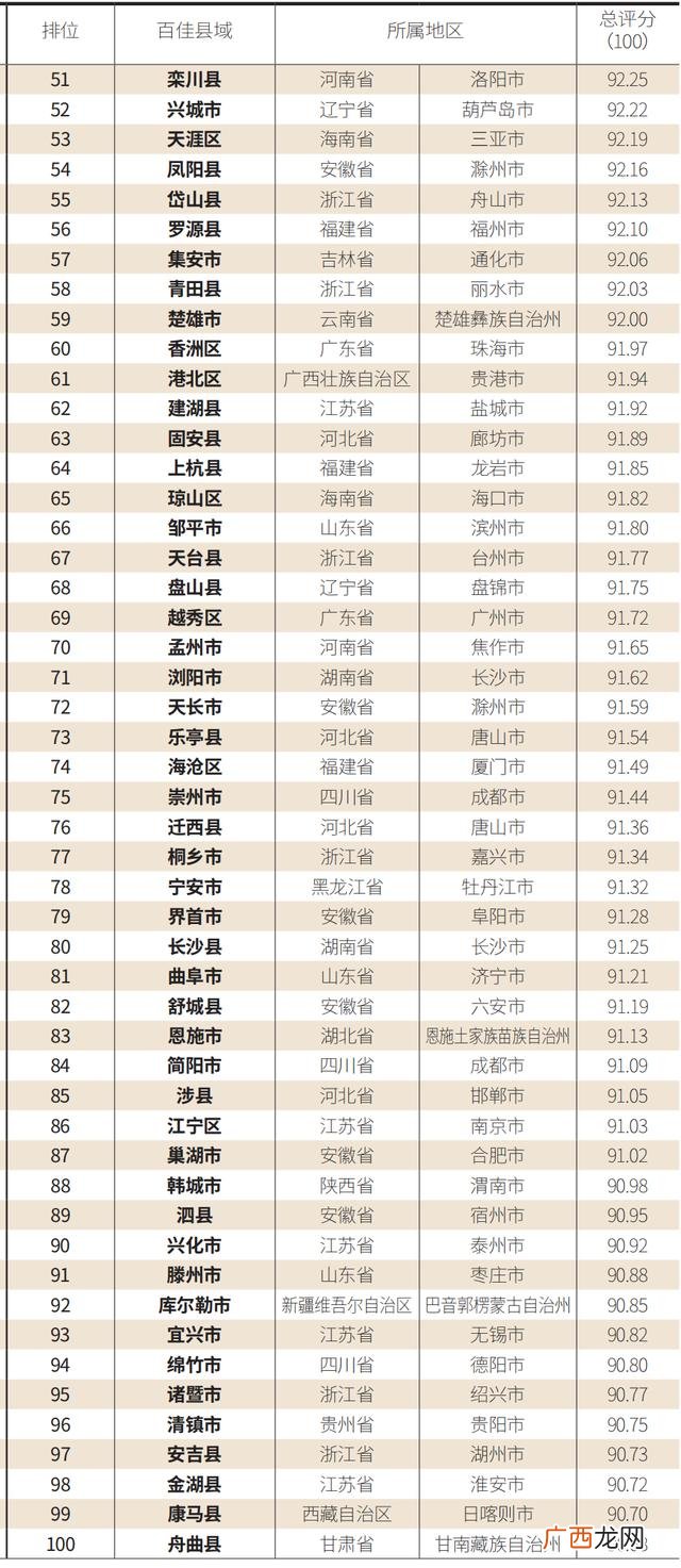 县级市最有前景的创业行业 县级市创业项目