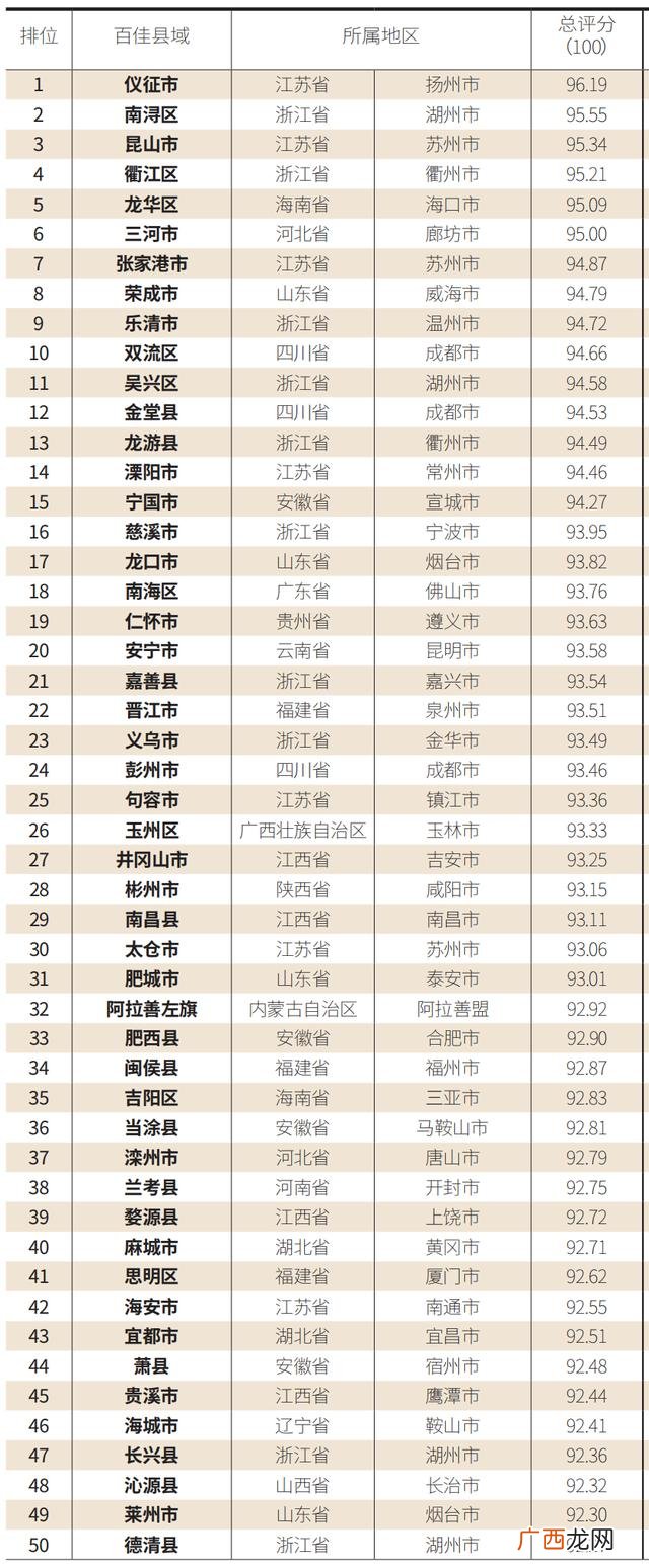 县级市最有前景的创业行业 县级市创业项目
