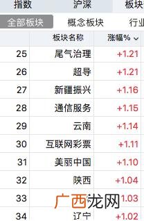 申购新股如何中签,怎样容易中签新股