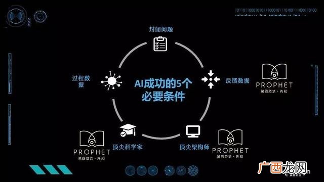 今年的创业大赛PPT,创业大赛ppt优秀模板免费