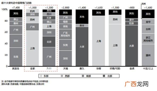 美宜佳加盟费明细表 开比便利店的进货渠道