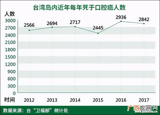 湖南师大槟榔品牌 槟榔生产厂家