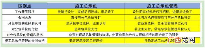 工程管理服务哪些分类 常见的工程项目建设模式有哪些