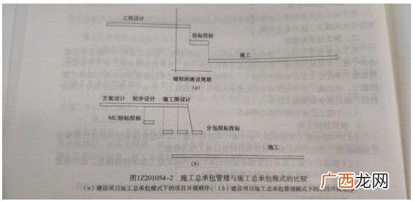 工程管理服务哪些分类 常见的工程项目建设模式有哪些