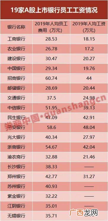 招商银行员工6级的工资 招商银行工作前景