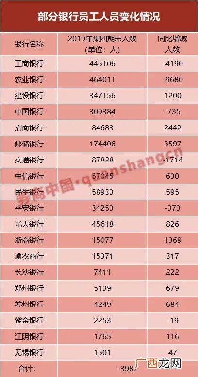 招商银行员工6级的工资 招商银行工作前景