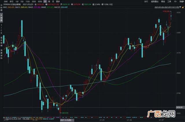 业绩好价格低的股票有哪些,创业板有哪些好股票