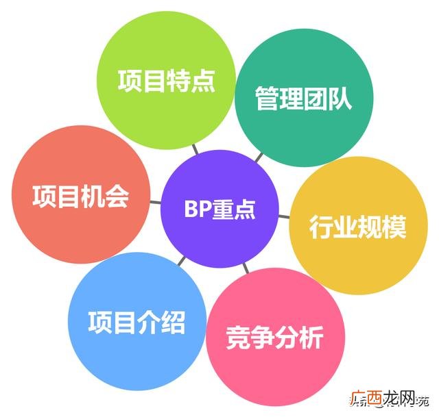 投资可行性报告怎么写 融资可行性分析报告
