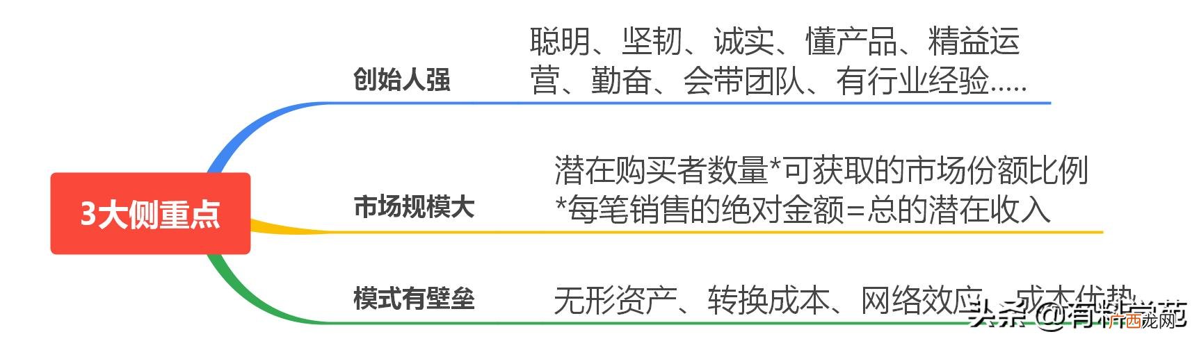 投资可行性报告怎么写 融资可行性分析报告