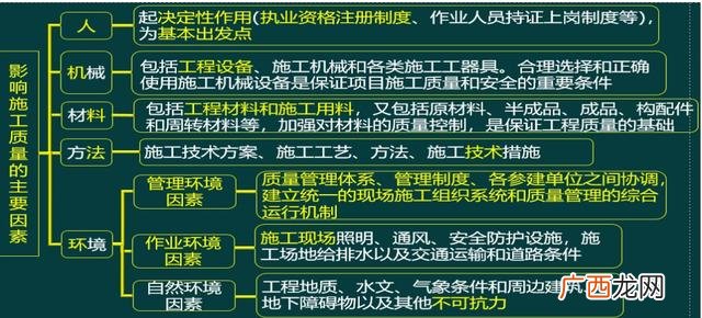 项目管理课程,项目管理培训内容