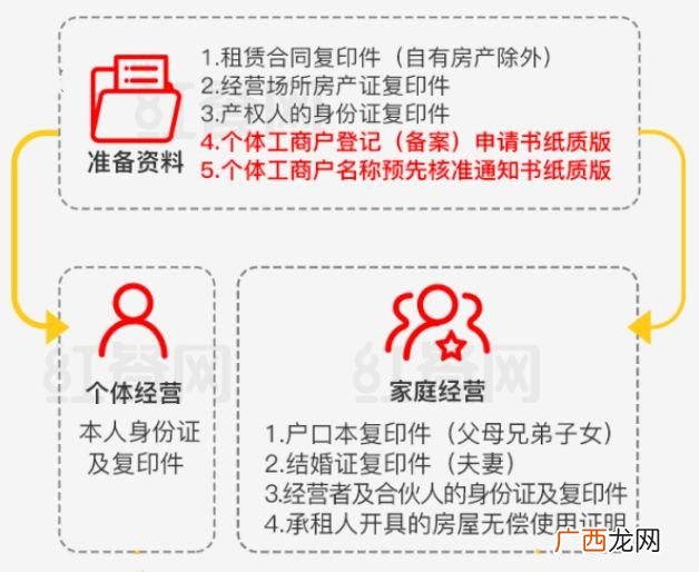 营业执照怎么办理 开小吃店需要什么手续