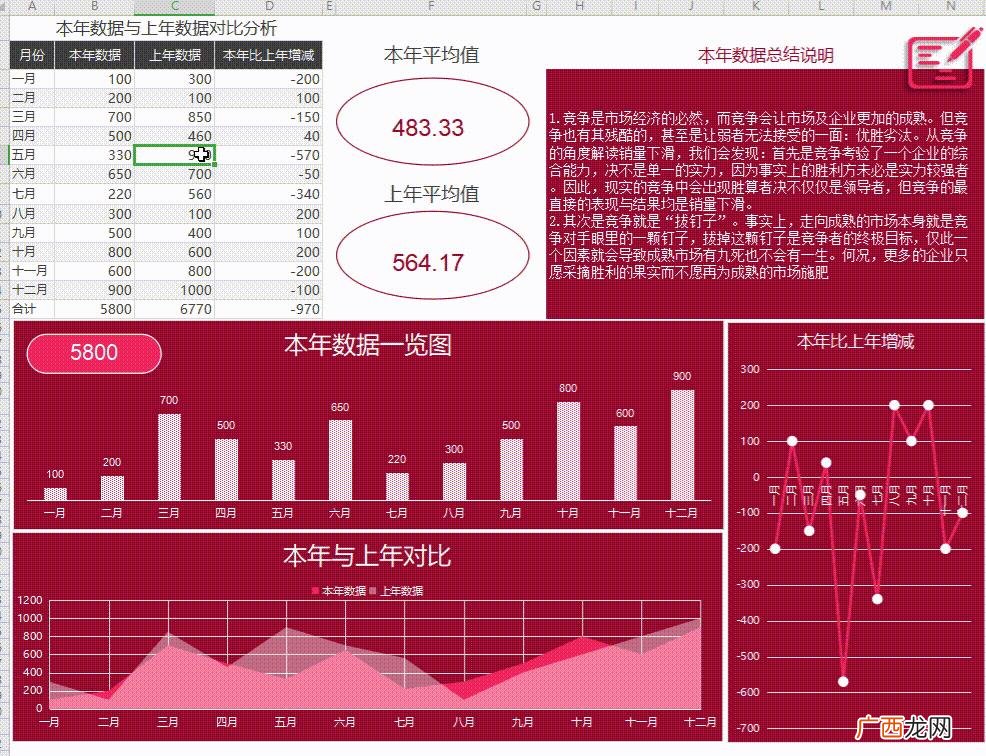 创业项目财务分析 大学生创业项目策划书财务分析
