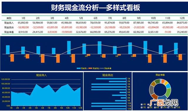 创业项目财务分析 大学生创业项目策划书财务分析