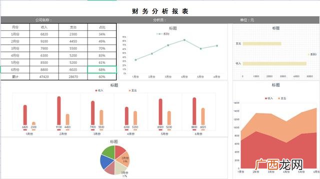 创业项目财务分析 大学生创业项目策划书财务分析