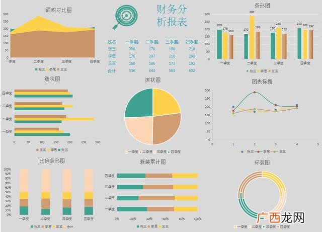 创业项目财务分析 大学生创业项目策划书财务分析