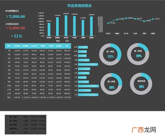 创业项目财务分析 大学生创业项目策划书财务分析
