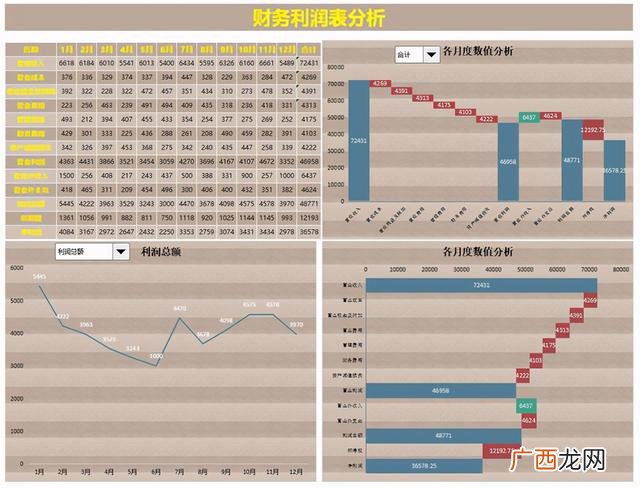 创业项目财务分析 大学生创业项目策划书财务分析