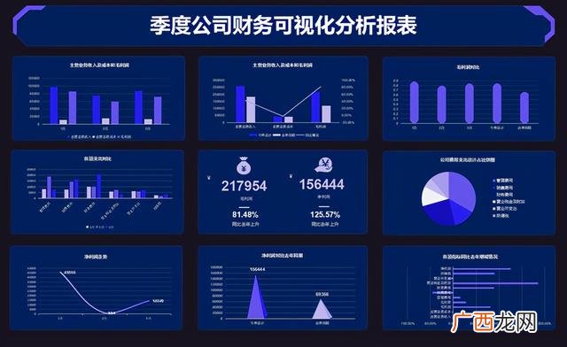 创业项目财务分析 大学生创业项目策划书财务分析