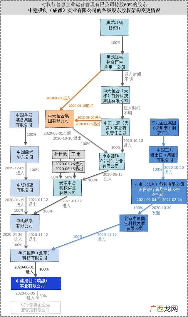贵州中产之家新型传销 中产创业返贫