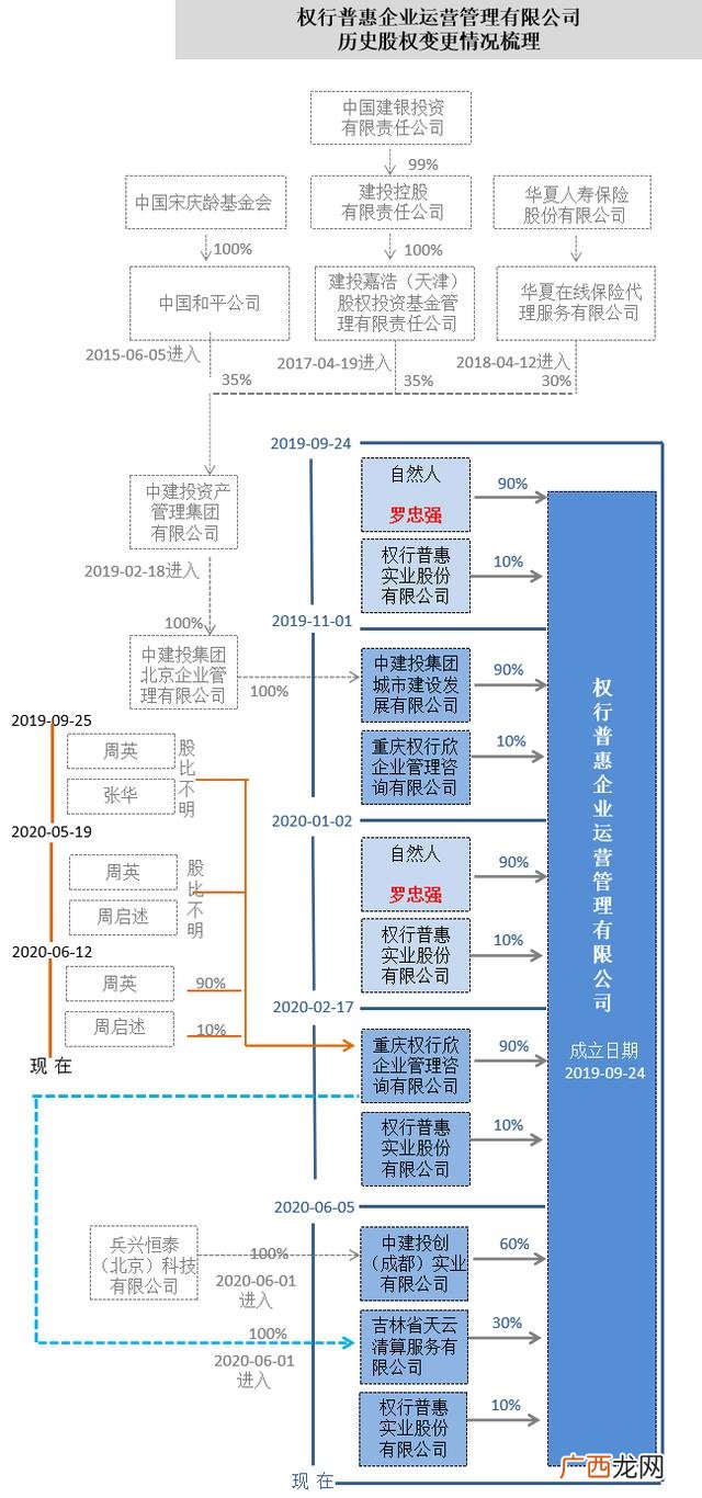 贵州中产之家新型传销 中产创业返贫