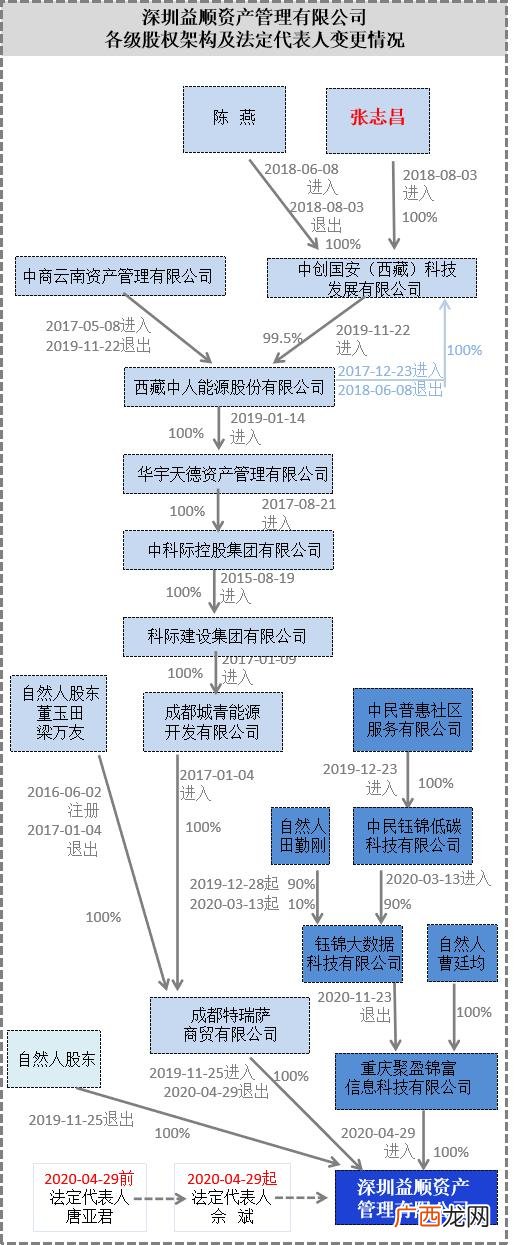贵州中产之家新型传销 中产创业返贫