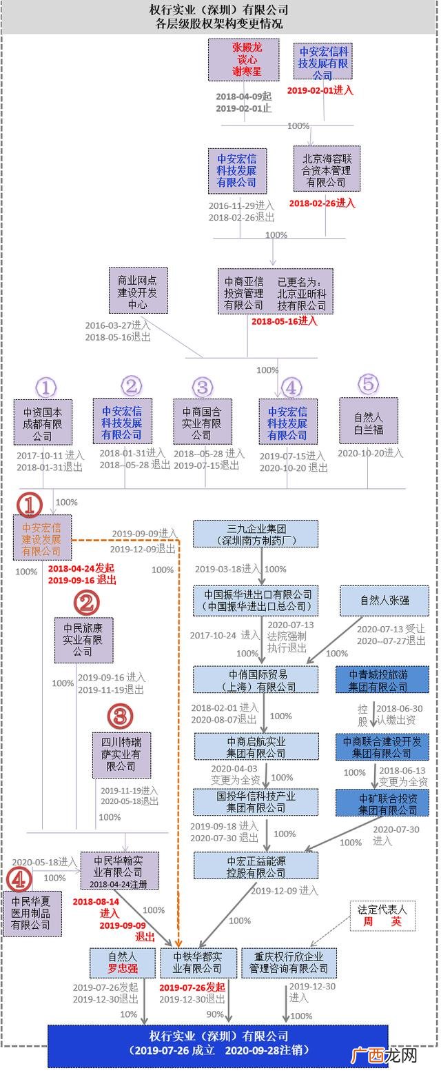 贵州中产之家新型传销 中产创业返贫