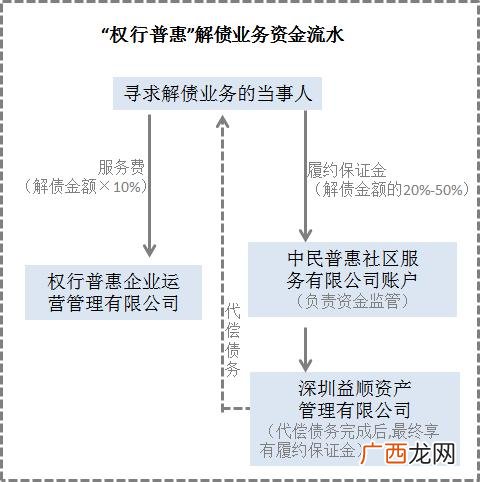 贵州中产之家新型传销 中产创业返贫