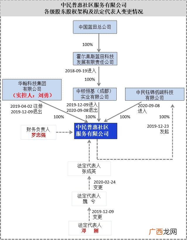贵州中产之家新型传销 中产创业返贫