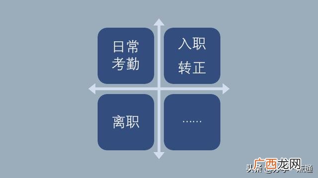 培训机构可行性报告范文,教育机构计划书跟可行性报告