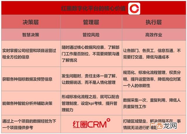 工程项目管理包含哪些,工程项目全过程管理包括哪些