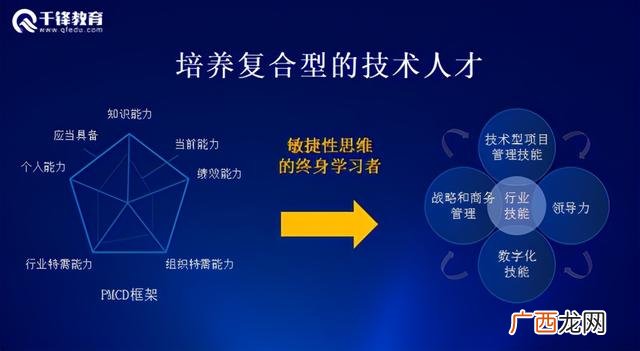 哪里有服务好的pmp培训 pmp证书考试题目