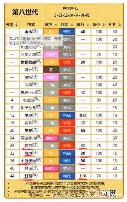 体智能教师培训记录 幼儿体智能教师培训